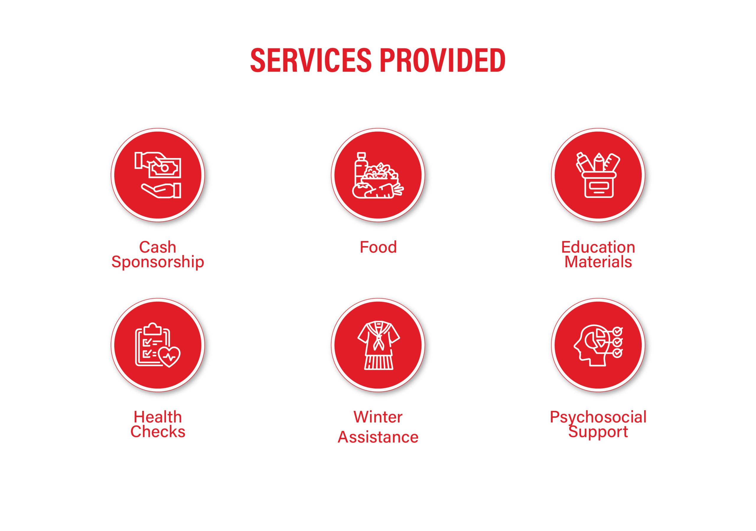 CSP infographic Services scaled 1